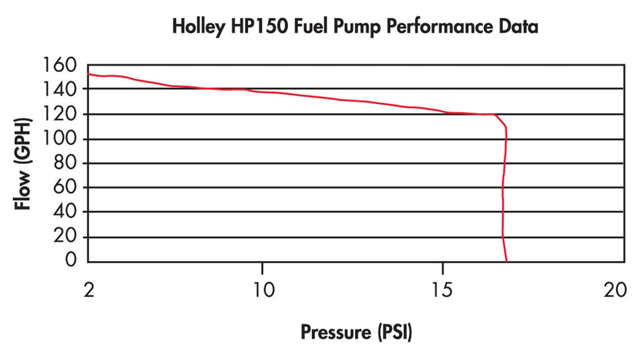 Holley 12-150 Fuel Pump Electric - Truck Part Superstore