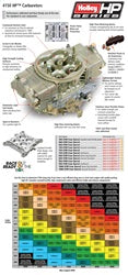 Holley 0-80541-2 Classic Race Carburetor - Truck Part Superstore