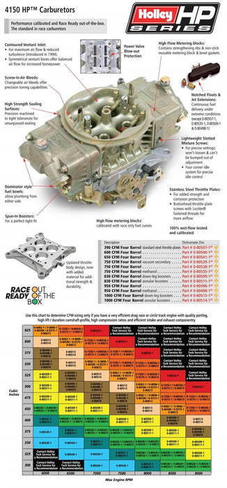 Holley 0-80509-2 HP™ Classic Race Carburetor - Truck Part Superstore