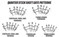 Hurst 3160014 Quarter Stick® Automatic Shifter - Truck Part Superstore