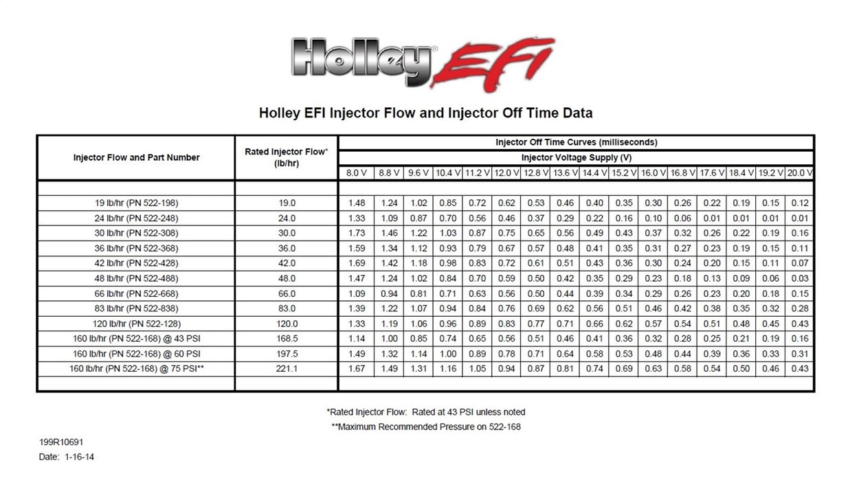 Holley EFI 522-361 Universal Fuel Injector; 36 lbs./hr.; High Impedance; 1 Each; - Truck Part Superstore