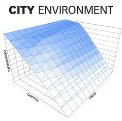 Banks Power 64310-C PedalMonster® Kit; For Use w/Phone; Molex MX64; 6 Way; Stand Alone; - Truck Part Superstore