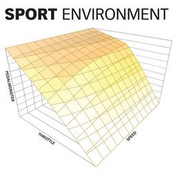 Banks Power 64310-C PedalMonster® Kit; For Use w/Phone; Molex MX64; 6 Way; Stand Alone; - Truck Part Superstore