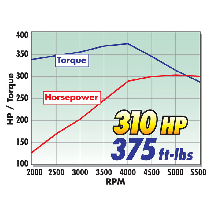 Edelbrock 45121 { Sellable : Yes } - Truck Part Superstore