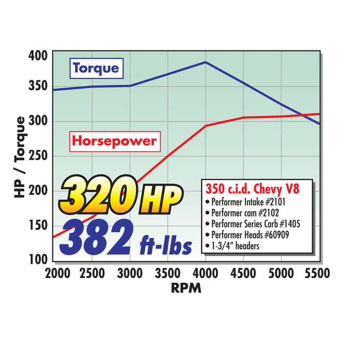 Edelbrock 45410 { Sellable : Yes } - Truck Part Superstore