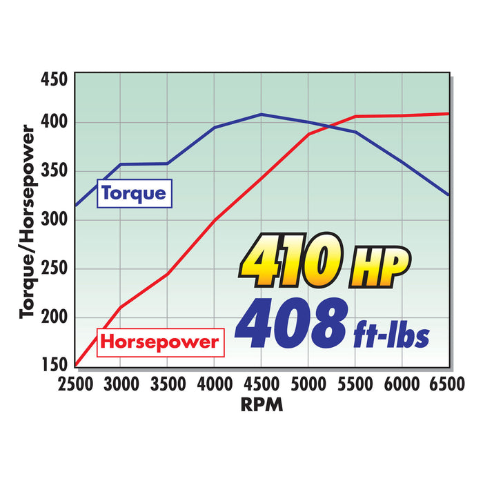 Edelbrock 45600 { Sellable : Yes } - Truck Part Superstore