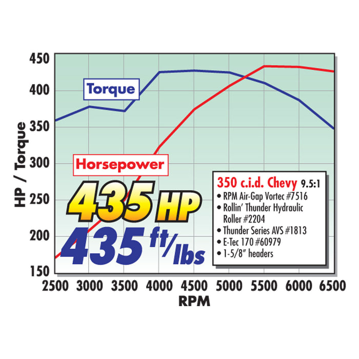 Edelbrock 45920 { Sellable : Yes } - Truck Part Superstore