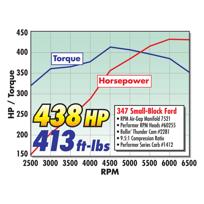 Edelbrock 45271 { Sellable : Yes } - Truck Part Superstore