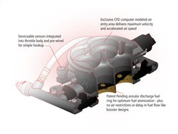 Holley EFI 550-405 Terminator® EFI TBI System - Truck Part Superstore