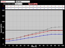 Holley EFI 550-652 Dominator EFI ECU Kit - Truck Part Superstore