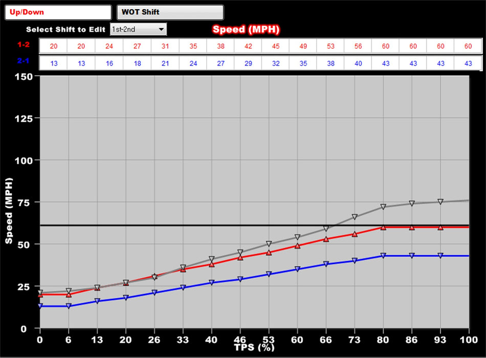 Holley EFI 550-652 Dominator EFI ECU Kit - Truck Part Superstore